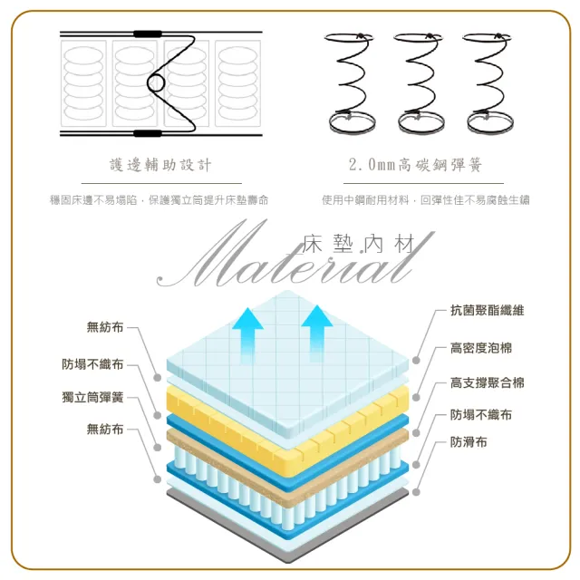 【本木】夏洛特 USB插座貓抓皮雙人5尺房間三件組(床頭+床墊+六分床底)