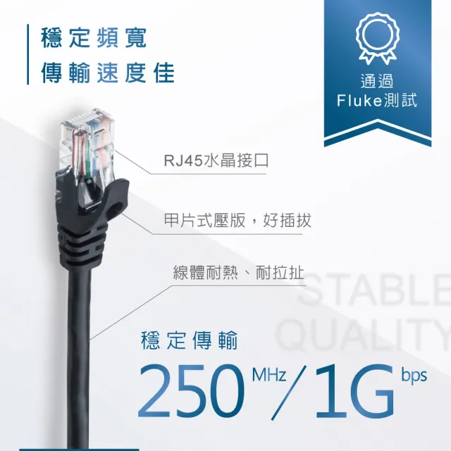 【RASTO】CAT6 2M 網速1GPS網路線 REC4