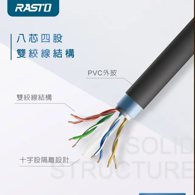 【RASTO】CAT6 5M網速1GPS網路線 REC6