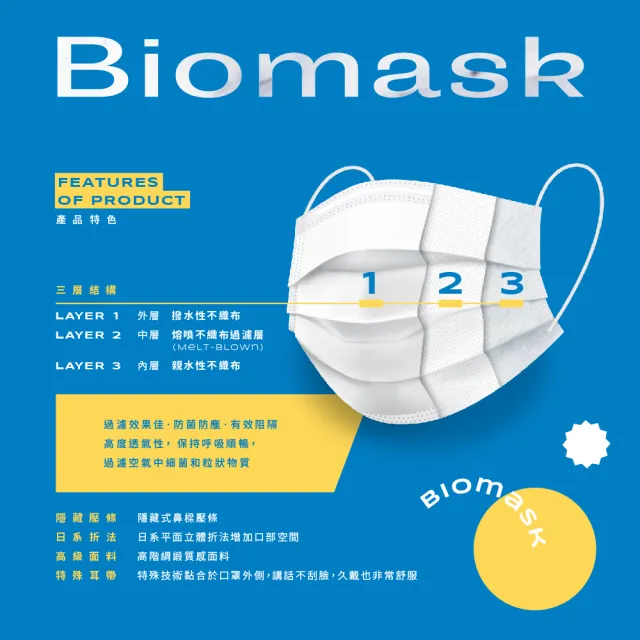 【BioMask保盾】醫療口罩-蠟筆小新聯名Summer系列-夏日西瓜-成人用-10片/盒(醫療級、雙鋼印、台灣製造)