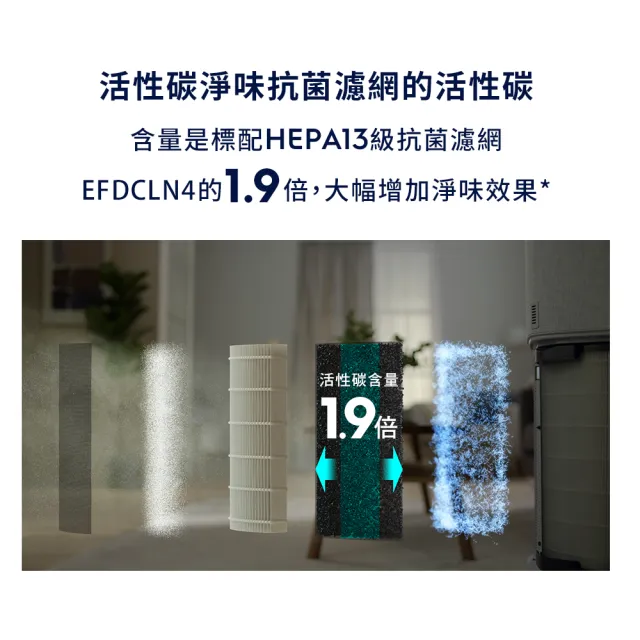 【Electrolux 伊萊克斯】PURE A9 空氣清淨機活性碳淨味抗菌濾網組-22坪以內空間適用(EFDFRH4)
