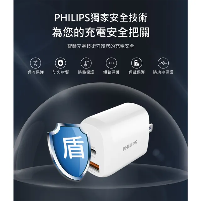 【Philips 飛利浦】20W TypeC USB PD 2孔 快充充電器(DLP4326C)