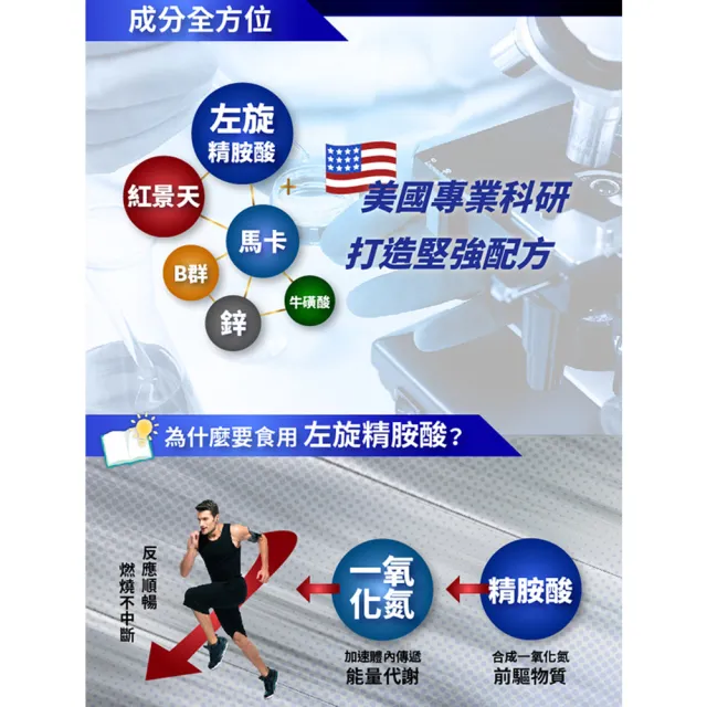 【Esmond Natural 愛司盟】左旋精胺酸馬卡膠囊1瓶 (60顆/瓶)