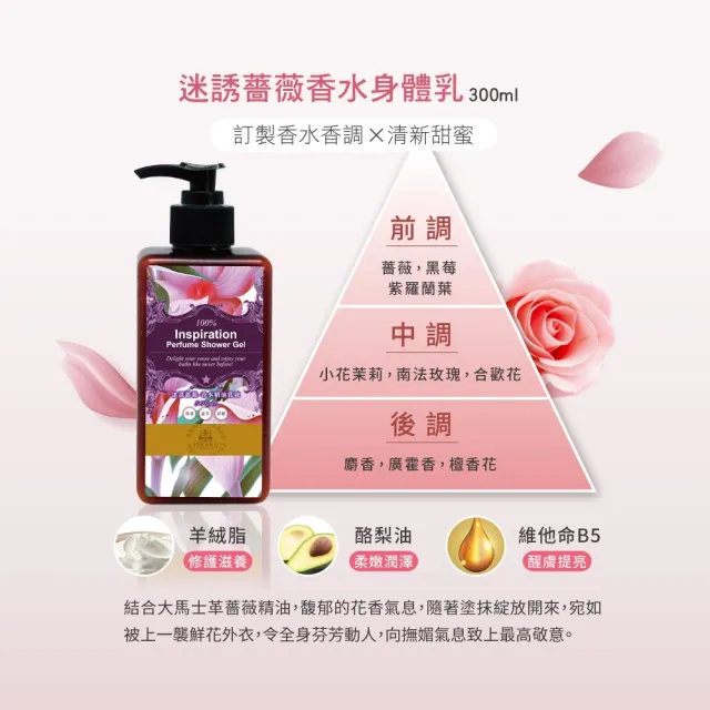 【Timaru 堤瑪露】名品香水潤澤身體乳300mlx1(巴黎貴族/迷誘薔薇/神秘裸香-SET)