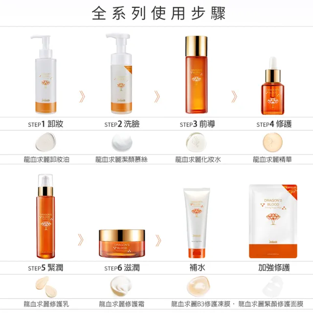 【Jenduoste 珍朵絲特】龍血求麗精華典藏組(50ml+30ml保濕Plus版禮盒組)