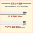 【東亞照明】LED T8 2尺10W燈管省電燈管 6入(T8 LED 燈管 省電燈管 無藍光不閃頻)