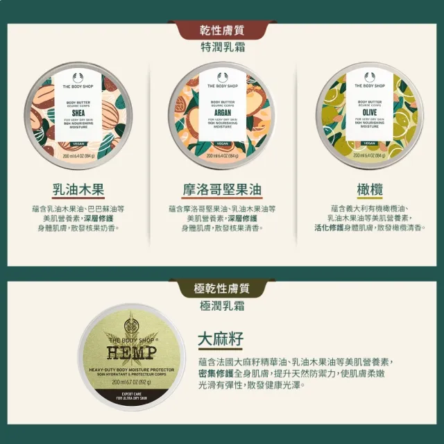 【THE BODY SHOP 美體小舖】橄欖活化身體滋養霜(200ML)