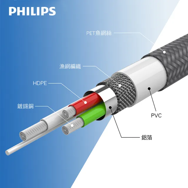 【Philips 飛利浦】USB to Type C 160cm 手機充電線-灰(DLC4558A)