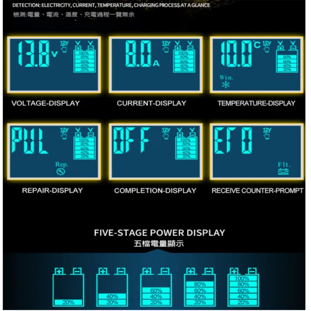可修復 可充電12V 24V通用型機車電瓶 汽車電瓶 智能充電器(機車電瓶 汽車電瓶 智能充電器)