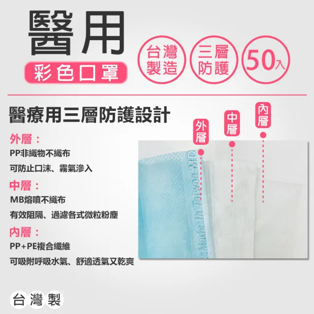 【艾爾絲】醫用口罩未滅菌3盒組-50片/盒(7色任選)