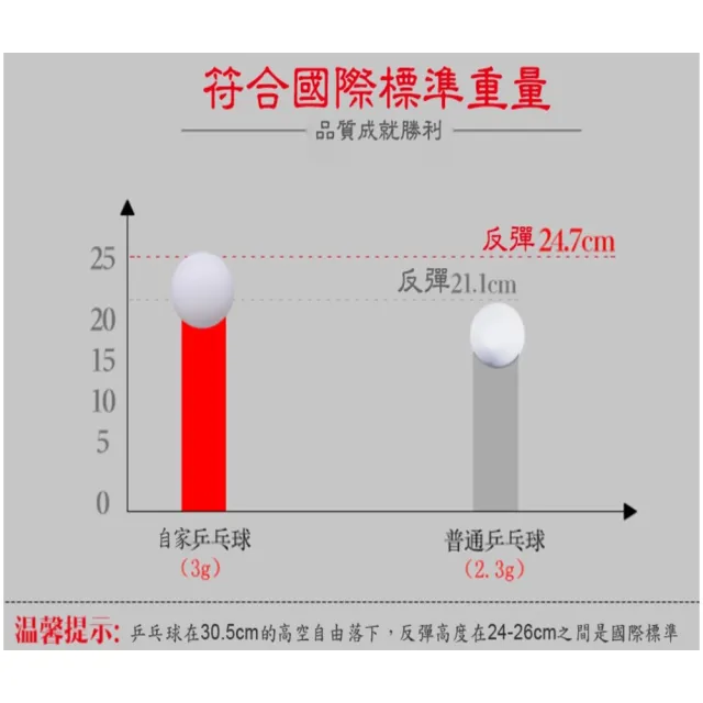 球隊訓練專用乒乓球-1桶60顆裝(乒乓球)