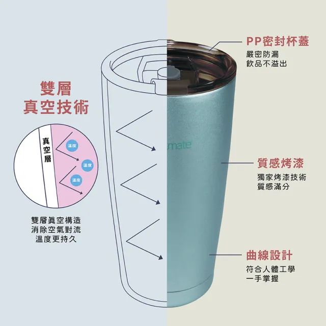 【美國drinkmate】環保酷冰杯 冰壩杯 保溫杯(保溫杯 保溫瓶)