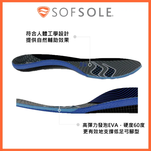 【SOFSOLE】Fit LOW Arch記憶鞋墊 低足弓 S1335(記憶鞋墊/低足弓/扁平足/支撐)