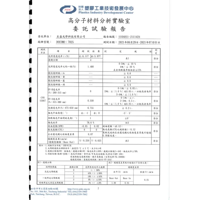 【Docomo】獨家夾帽式1.1MM厚度偏光太陽眼鏡　各種帽體專用　頂級100%偏光抗UV400可掀設計