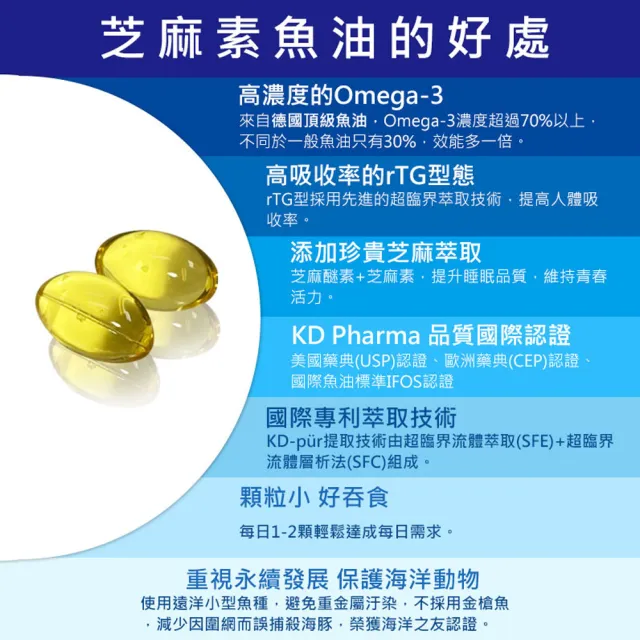 【必爾思】rTG Omega-3 芝麻素魚油 德國頂級超臨界高濃度魚油 添加芝麻E(30顆/盒)