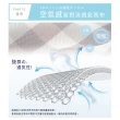 【BELLE VIE】台灣製 3D超輕量空氣對流 三折釋壓床墊(單人加大- 105x180cm)