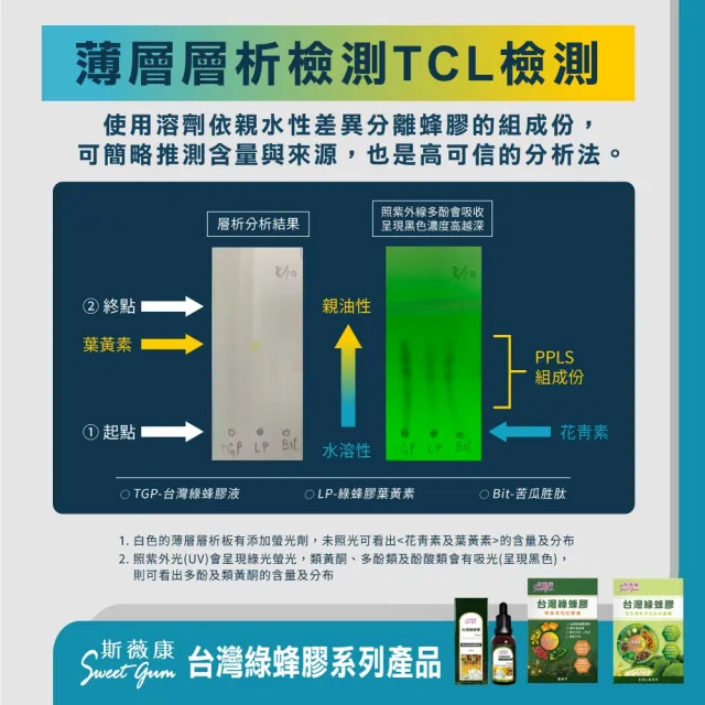 【Sweet Gum 斯薇康】台灣綠蜂膠葉黃素枸杞膠囊60粒x5盒(台灣綠蜂膠+美國葉黃素雙效保養)