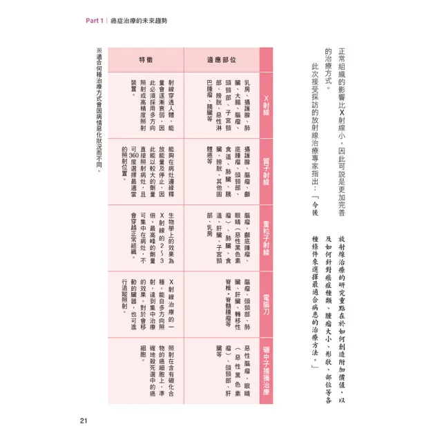 【人類智庫】顛覆醫療革命–日本名醫最新治療術(健康誌)