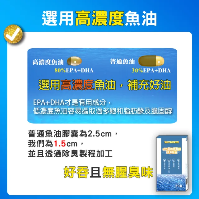 【薇爾艾伯】德國82% rTG超臨界專利深海魚油-DHA+EPA-1入/共30粒(高濃度Omega-3-小顆好吞無腥味)