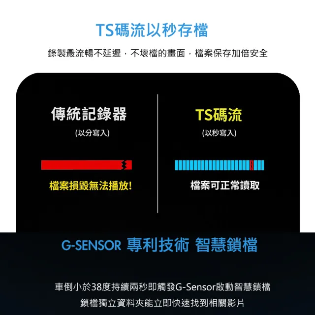 【-PX大通】GX3雙鏡機車行車記錄器SONY VSCC56-3車規級 前後雙錄 TS碼流機車紀錄器(鏡頭防水/夜視清晰)