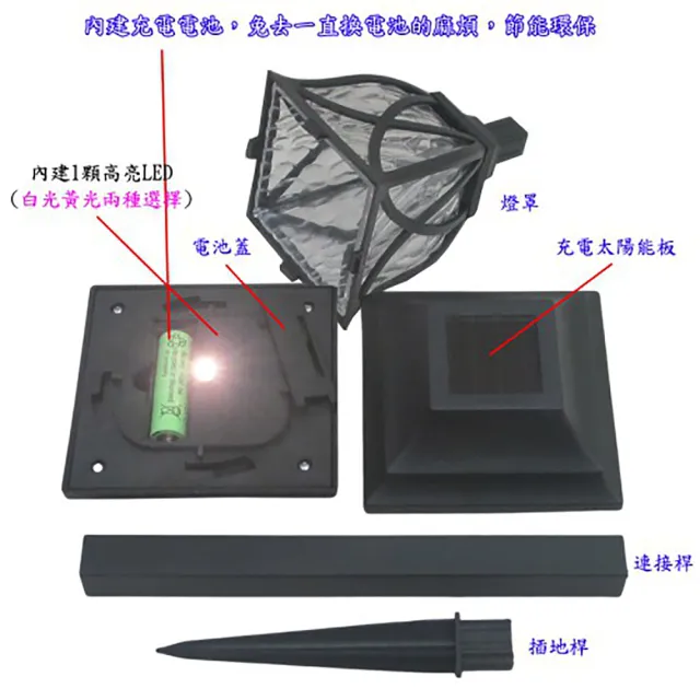 【月陽】超值2入歐風太陽能自動光控LED庭園燈草坪燈插地燈(EU43102)