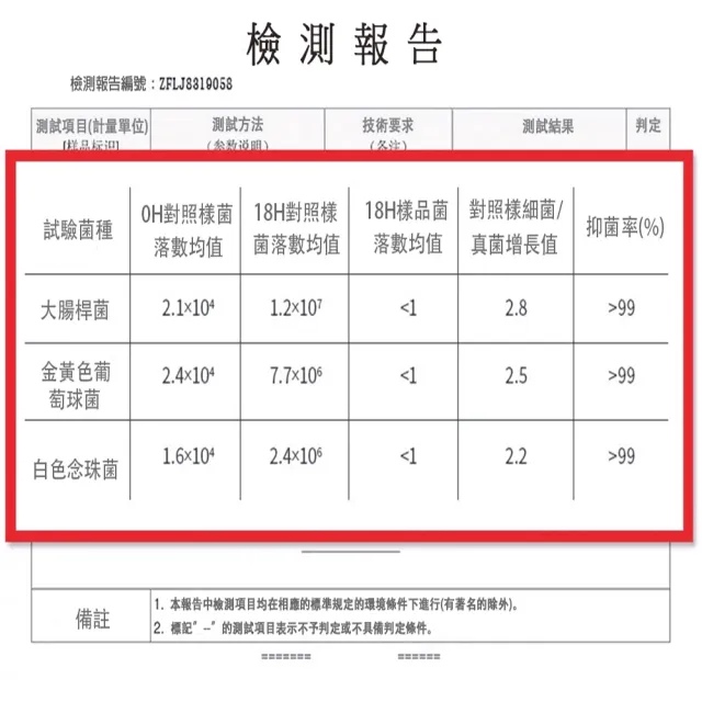 【I.RISS 伊莉絲】3件組-中高腰冰絲無痕透氣纯棉安全褲(隨機)