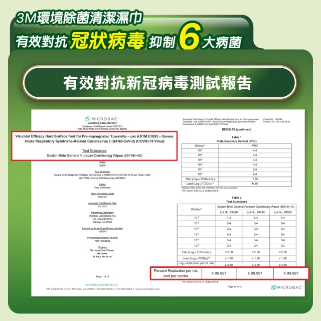 【3M】百利家用除菌清潔濕巾85入