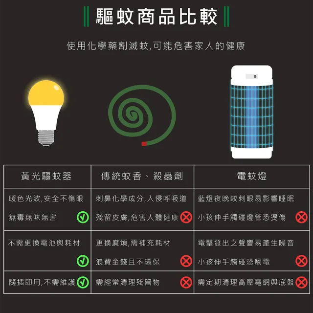 【KAO’S】驅蚊燈泡LED13W燈泡2入黃光(KBL13A-2)