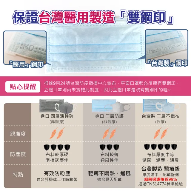 【淨新】成人/兒童平面款50片/一盒(醫療口罩/防疫商品/防飛沫/防塵)
