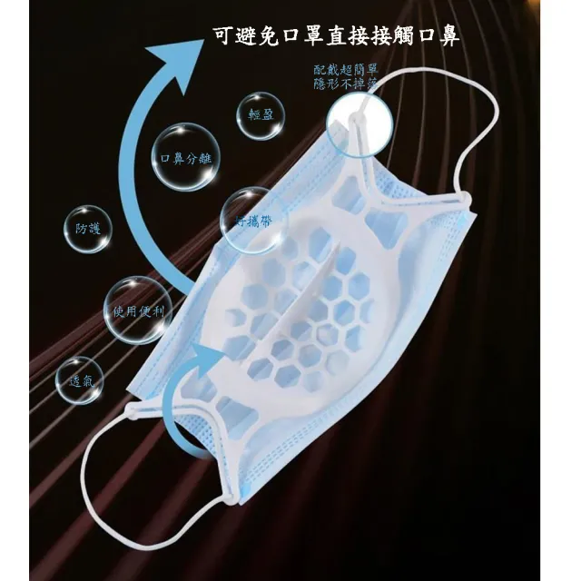 【DW 達微科技】SH02矽膠透氣款立體3D舒適口罩支架(20入)