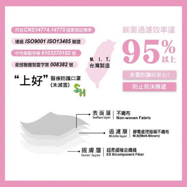 【上好生醫】4D立體醫療口罩2盒組(10片/盒)-特殊色