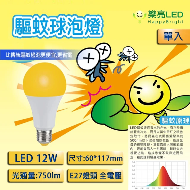 HappyBright 樂亮 LED 12W 防蚊 驅蚊球泡 燈泡 夏天必備 單入(居家戶外 露營首選 非照明用)