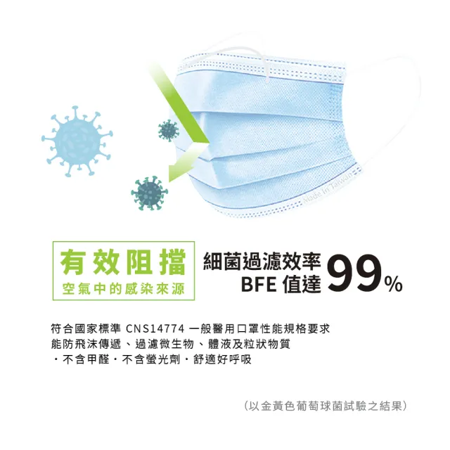 【BABYBELLE 愛貝恩】MIT 雙鋼印成人/兒童醫用口罩-標準色系(50入)