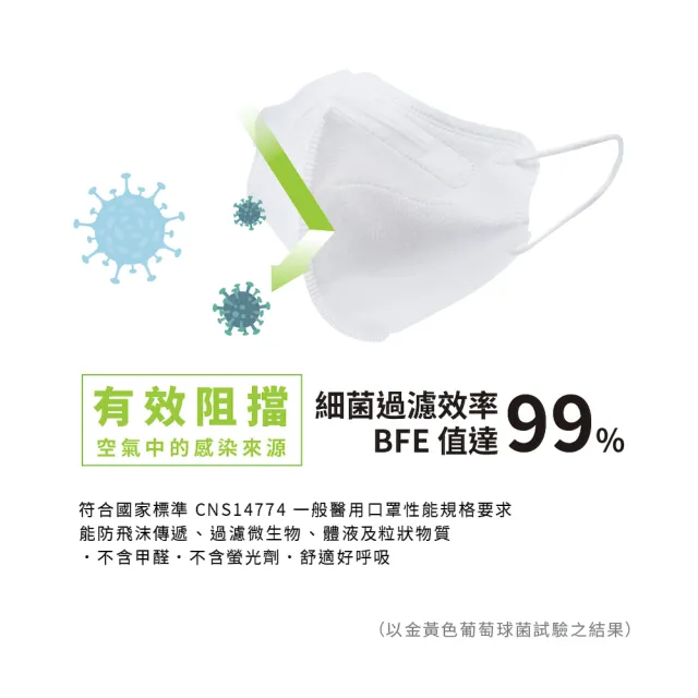 【BABYBELLE 愛貝恩】MIT成人3D立體醫用口罩-數碼綠迷彩(20入-附精美收納盒)