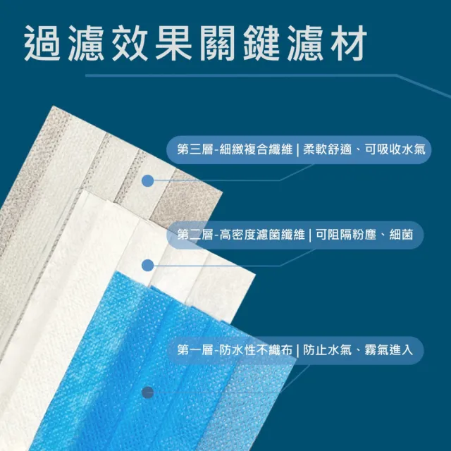 【CHACER 佳和】成人醫用口罩任選3盒 50入/盒(多色自由選 / 台灣製+雙鋼印)