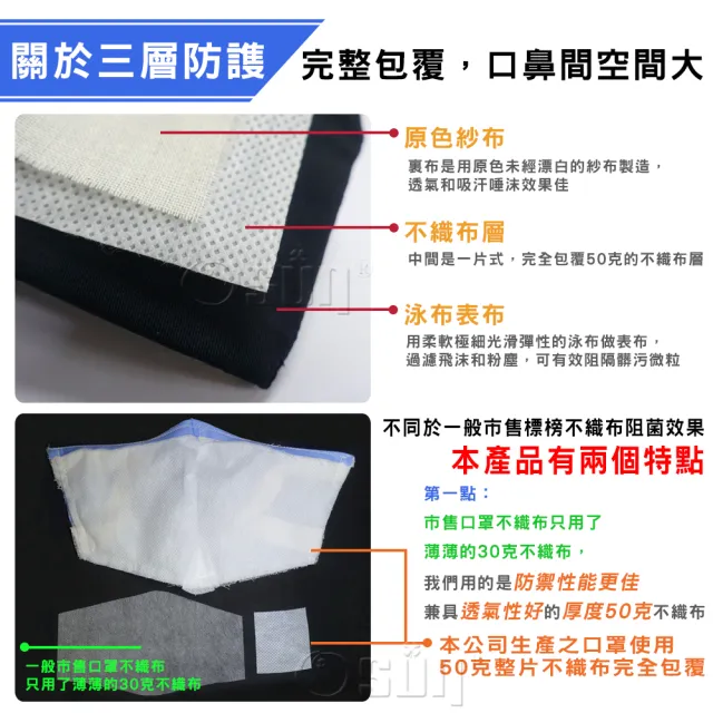 【Osun】一體成型防疫3D立體三層防水運動透氣布口罩6入組台灣製造(兒童款-灰色/彩虹 / 特價CE321)