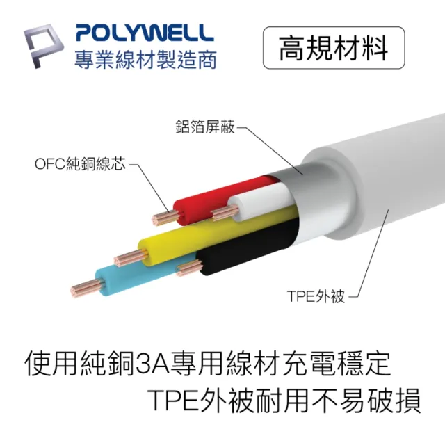 【POLYWELL】Type-C To Type-C 3A USB PD快充傳輸線 2M(支援最新安卓 Android 手機 15W/45W 快充)