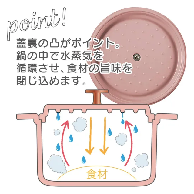 【台隆手創館】陶瓷塗層IH對應無水鍋18cm(珊瑚粉/珊瑚黃)