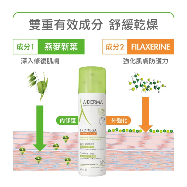 【A-DERMA 艾芙美官方直營】潤膚噴霧型乳液50ml(舒緩保濕乳液/隨身旅行瓶)