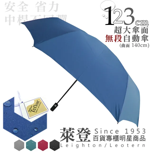 【萊登】123cm 超大傘面 自動傘(傘 雨傘 自動開合 安全 不回彈 可遮數人 鐵氟龍 防潑水)