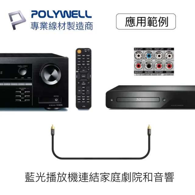 【POLYWELL】RCA數位同軸音源線 75歐姆 BRAID版 5M