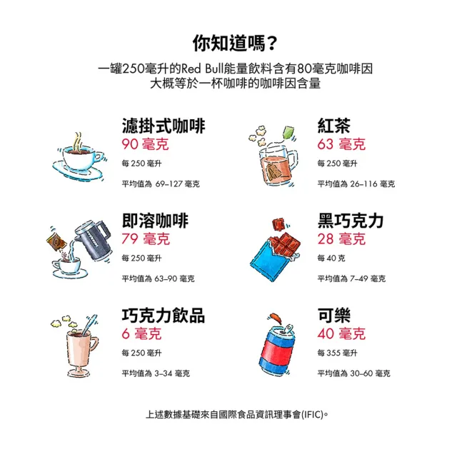 【Red Bull】紅牛能量飲料355mlx24罐/箱_週期購