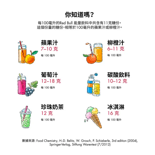 【Red Bull】紅牛能量飲料355mlx24罐/箱_週期購