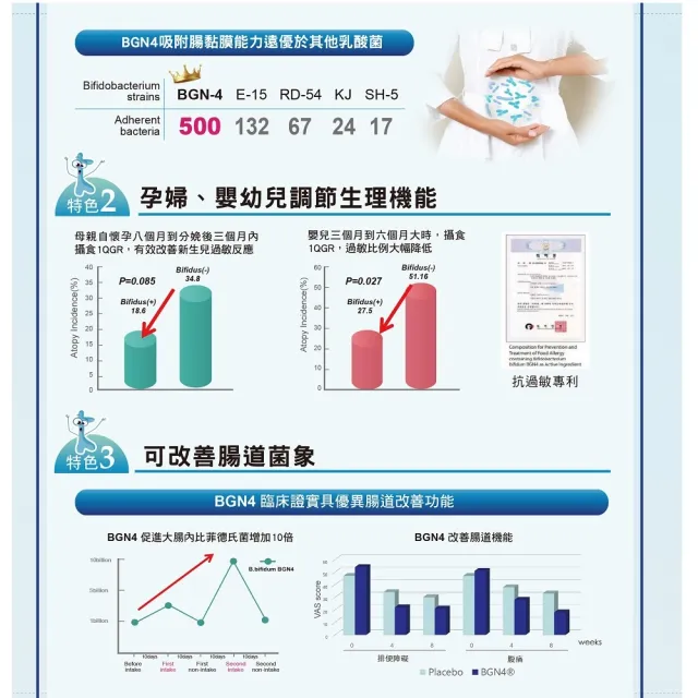 【樂清敏疫起go3+1組合包】智捷*韓國BGN4專利益生菌粉加鈣高纖(4盒/共120條隨身包)