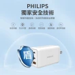 【Philips 飛利浦】65W GaN氮化鎵 TypeC USB PD/QC 3孔 快充充電器(DLP6341C)