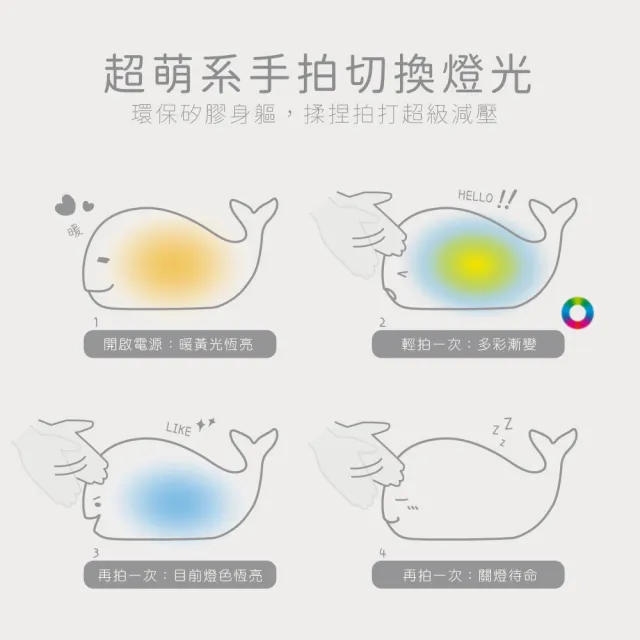 【KINYO】多彩俏皮鯨魚氣氛燈/小夜燈(LED-6539)