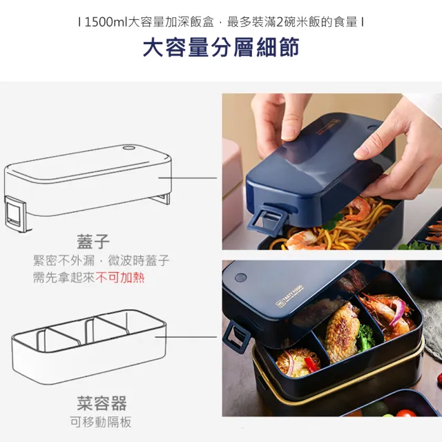 【MY LIFE 漫遊生活】買一送一 OL精巧減脂可微波便當套組(1500ML雙層便當盒+湯罐+筷勺)