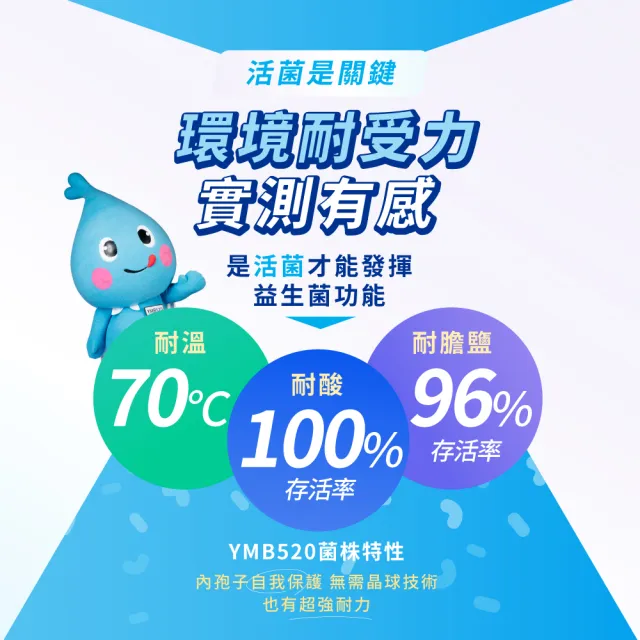 【YM BIOMED 陽明生醫】一家人益生菌x2盒組贈益口樂牙膏1條(60包/盒 曾國城代言 順暢保養)