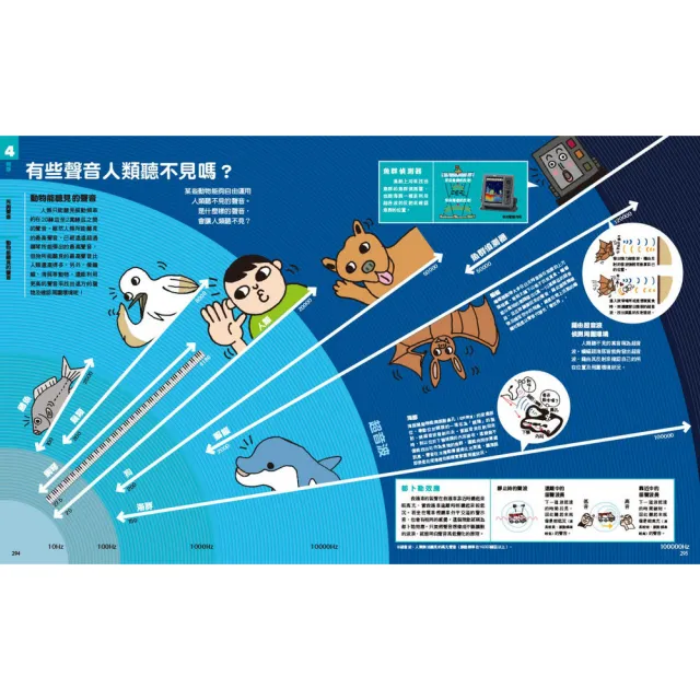 中小學生必讀科學常備用書（全套四冊）：NEW全彩圖解觀念生物、地球科學、化學、物理