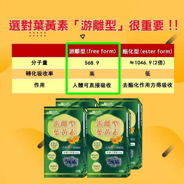 【薇爾艾伯】第二代游離型葉黃素-美國GMP大廠研發製造-1入/共30粒(最高等級30mg金盞花萃取-葉黃素)